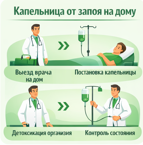 капельница от запоя в Донском в клинике Санати